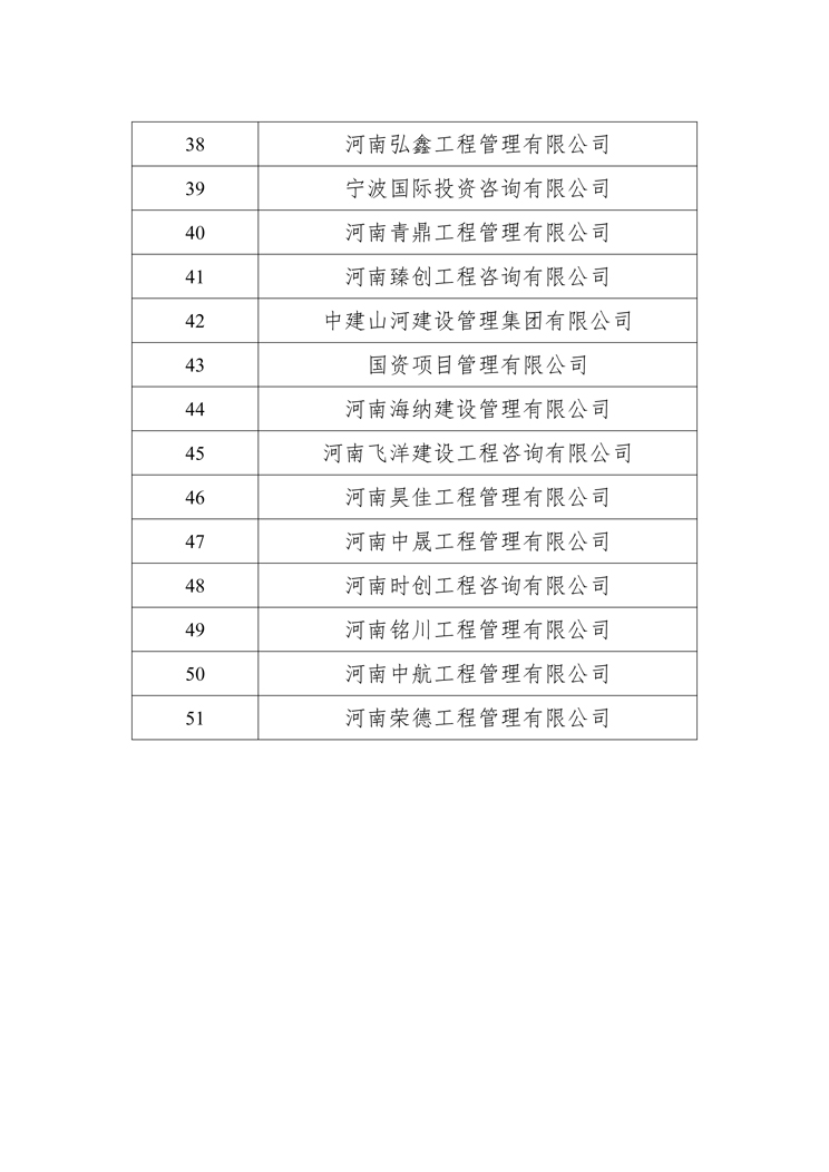 關(guān)于衛(wèi)輝投資集團(tuán)有限公司公開選定招標(biāo)代理機(jī)構(gòu)公示名單3